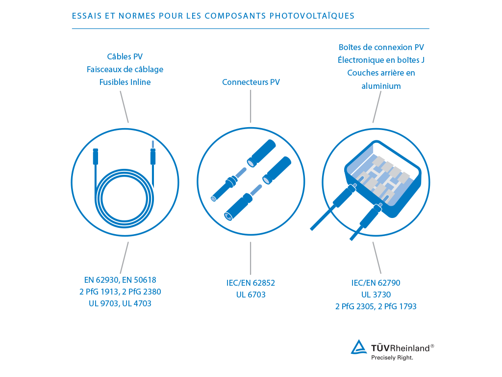 découvrez les normes photovoltaïques essentielles pour garantir la sécurité, l'efficacité et la durabilité de vos installations solaires. informez-vous sur les réglementations en vigueur et les meilleures pratiques pour maximiser la performance de vos systèmes photovoltaïques.