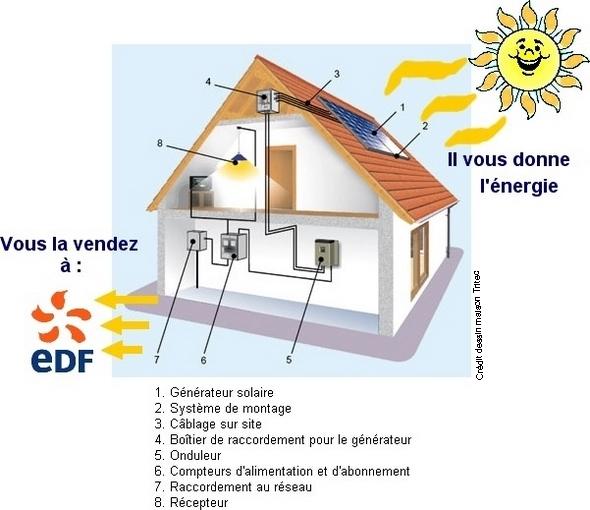 photovoltaique-et-energie-1 Photovoltaïque et gestion de l'énergie : les clés du succès