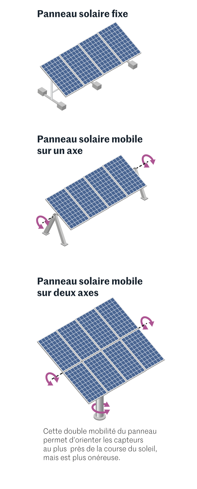 rentabilite-photovoltaique Photovoltaïque : la rentabilité à long terme