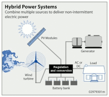 systeme-photovoltaique-hybride Le système photovoltaïque hybride : fonctionnement et avantages