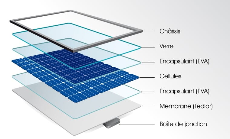 découvrez comment choisir l'emplacement idéal pour votre installation photovoltaïque. optimisez la production d'énergie solaire grâce à des conseils sur l'orientation, l'ensoleillement et les facteurs environnementaux.