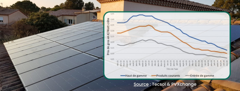 découvrez nos offres exceptionnelles sur les panneaux solaires avec des réductions allant jusqu'à 30 %. profitez de solutions énergétiques durables et économiques pour votre maison ou votre entreprise. ne manquez pas cette occasion de réduire vos factures d'électricité tout en préservant l'environnement !