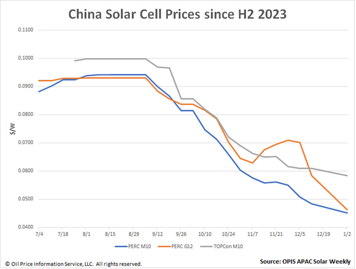 tendances-energie-solaire-france-1 Les tendances de consommation d'énergie solaire en France