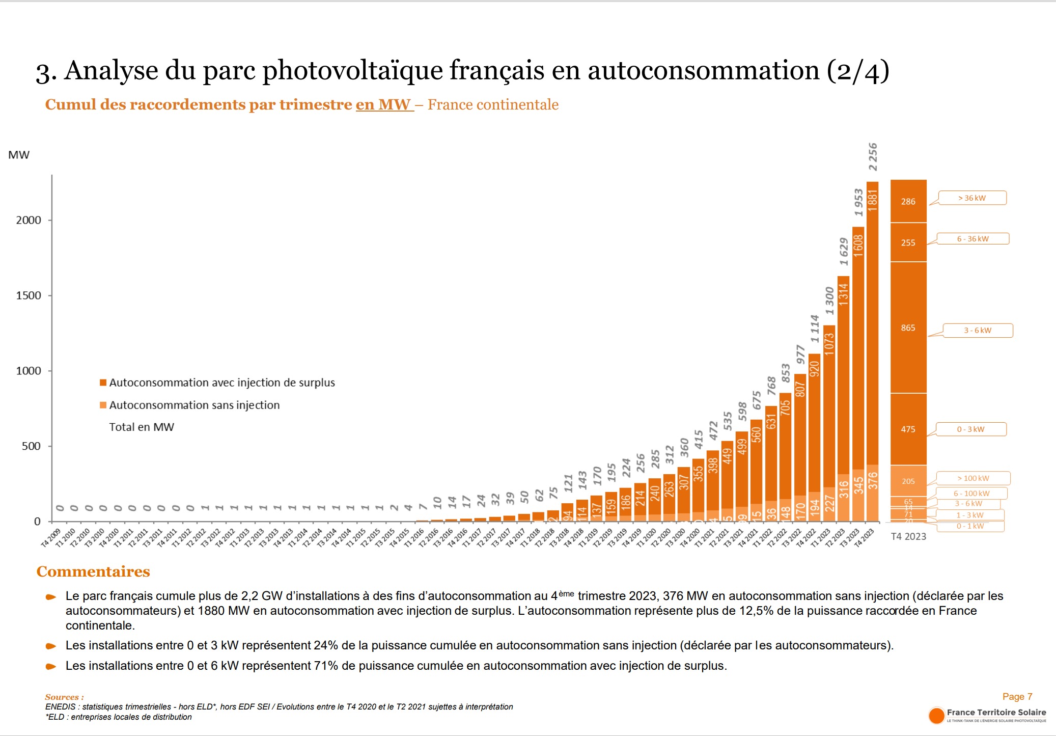 acteurs-photovoltaique-france-1 Les principaux acteurs de la filière photovoltaïque en France
