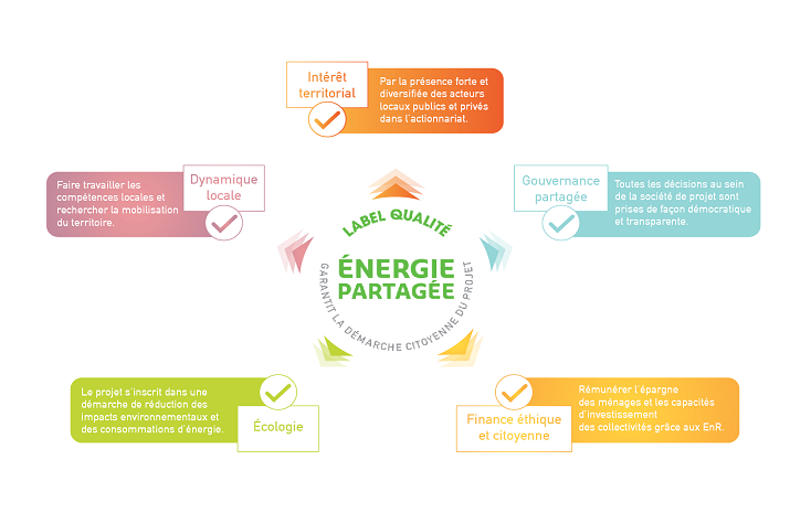 acteurs-photovoltaique-france Les principaux acteurs de la filière photovoltaïque en France