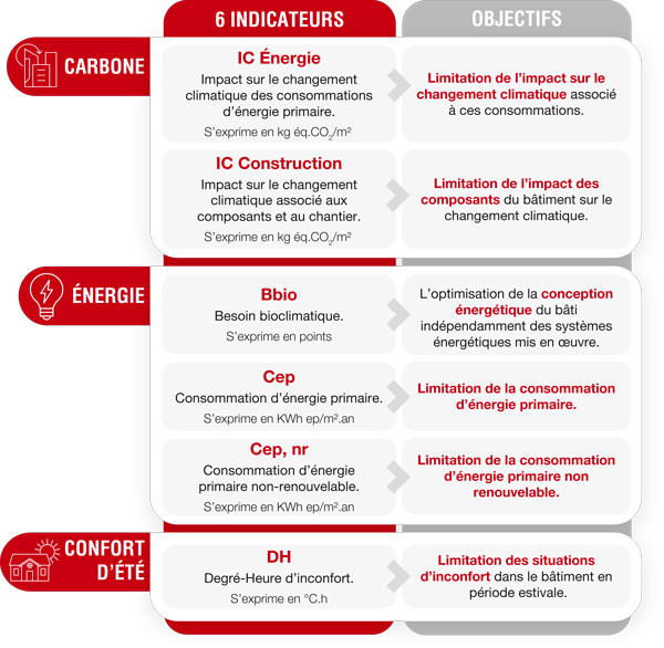 anticiper-besoins-energie-1 Comment anticiper les besoins en énergie renouvelable
