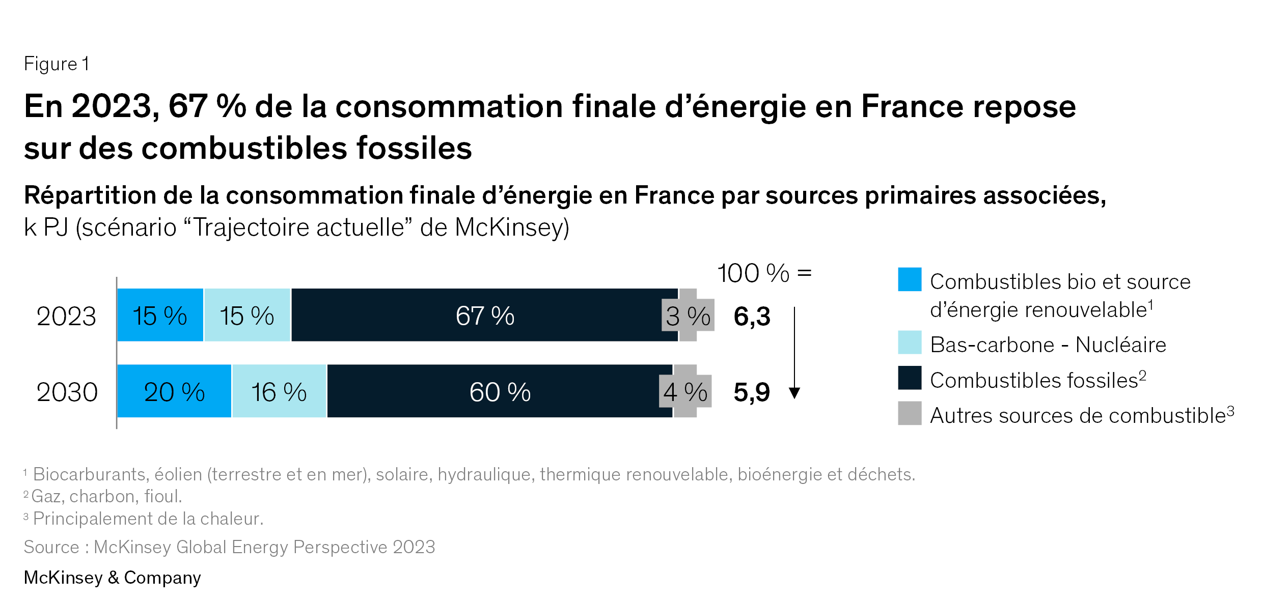 anticiper-besoins-energie-1 Comment anticiper les besoins en énergie renouvelable