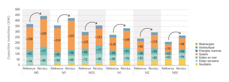 découvrez comment anticiper vos besoins en énergie pour optimiser votre consommation, réduire vos coûts et adopter des solutions durables. explorez des stratégies efficaces et des outils pratiques pour une gestion énergétique intelligente.
