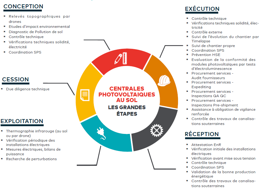certifications-photovoltaiques Les certifications environnementales pour le photovoltaïque