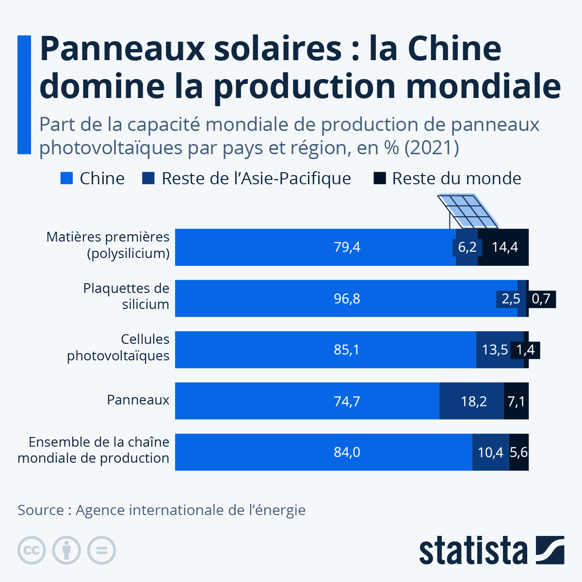 energie-solaire-en-france-2 La place de l'énergie solaire dans le mix énergétique français