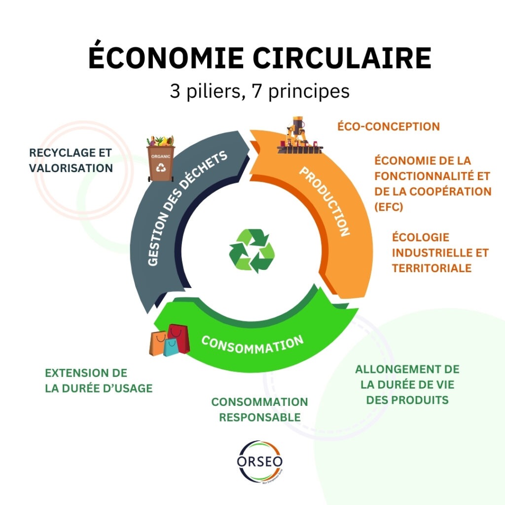 energie-solaire-et-economie-circulaire-2 Énergie solaire : un levier pour l'économie circulaire