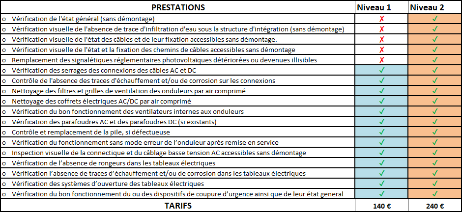 entretien-photovoltaique-2 Photovoltaïque : entretien et réparations courants