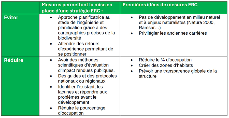 impact-photovoltaique-biodiversite-2 Les impacts du photovoltaïque sur la biodiversité