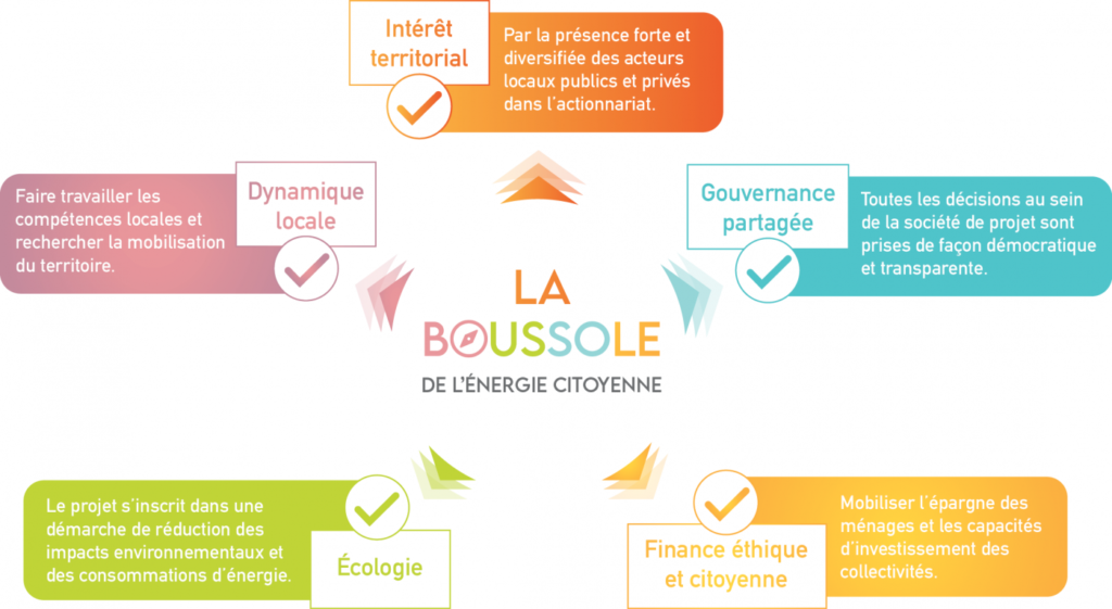 découvrez comment l'implication citoyenne dans le développement de projets photovoltaïques transforme notre approche de l'énergie renouvelable. participez activement à la transition énergétique et découvrez les enjeux, les bénéfices et les opportunités offerts par les initiatives citoyennes en matière d'énergie solaire.