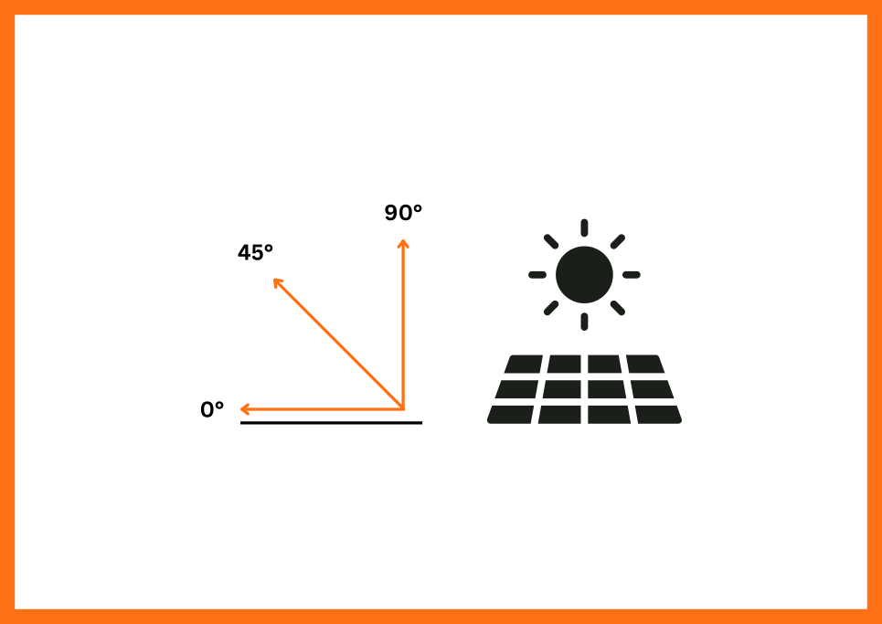 orientation-panneaux L'importance de l'orientation et de l'inclinaison des panneaux
