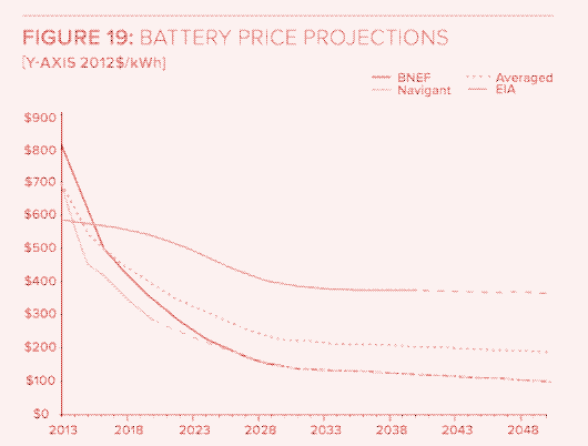 photovoltaique-hors-reseau-viable- Photovoltaïque hors réseau : est-ce une alternative viable ?