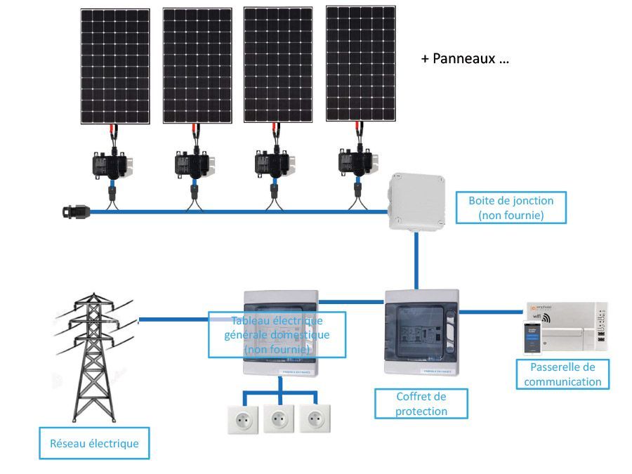 plan-communication-projet-solaire-1 Comment élaborer un plan de communication pour un projet solaire