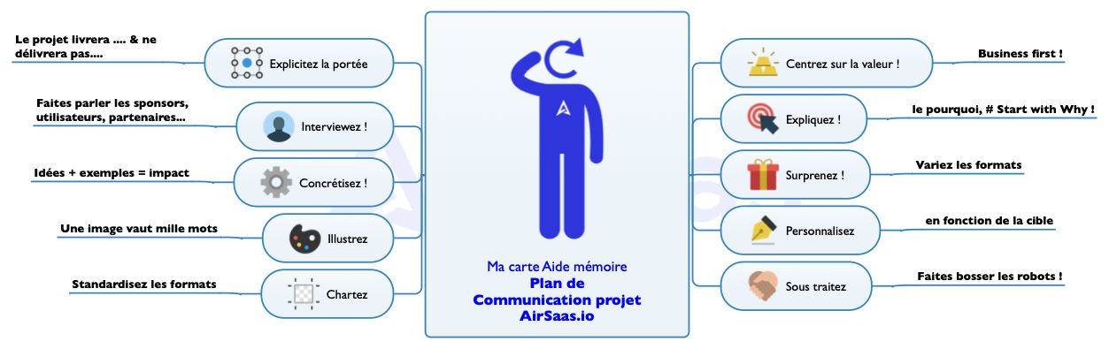 découvrez notre plan de communication stratégique pour un projet solaire innovant. apprenez comment nous mettons en œuvre des actions ciblées pour sensibiliser, informer et engager les parties prenantes tout en promouvant les avantages de l'énergie solaire.