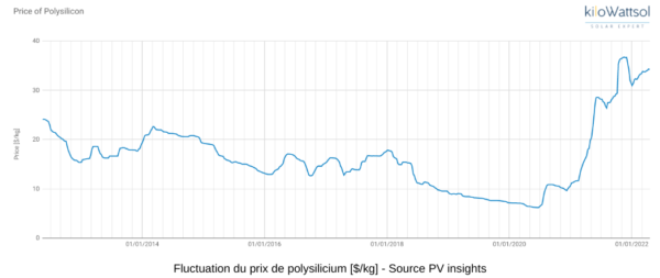 prix-photovoltaique Transparence des prix dans le marché photovoltaïque