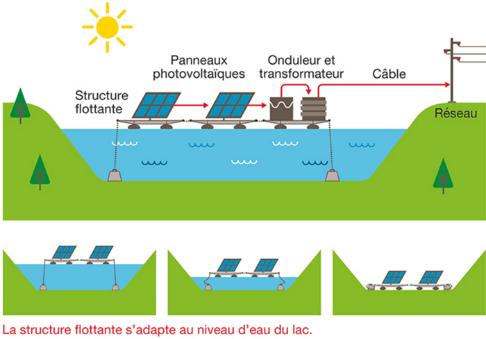 pv-et-transition-numerique Photovoltaïque et transition numérique : impulsion et impact
