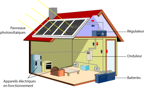 solutions-solaires-isolees-3 Énergie solaire : des solutions pour les zones isolées
