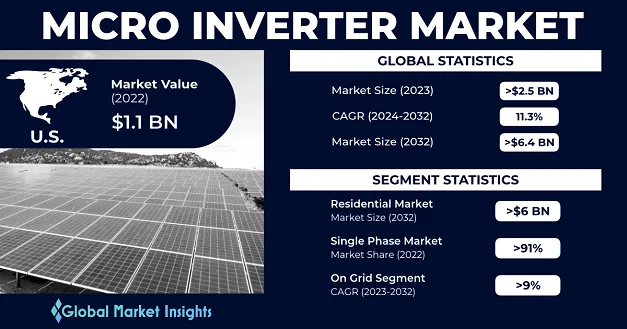 tendances-photovoltaiques-2024 Photovoltaïque : les tendances 2024 à surveiller